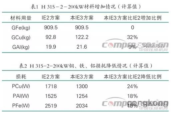 提升電機(jī)效率可行性方法案例分析——西安泰富西瑪電機(jī)(西安西瑪電機(jī)集團(tuán)股份有限公司)官方網(wǎng)站 提升電機(jī)效率可行性方法案例分析——西安泰富西瑪電機(jī)(西安西瑪電機(jī)集團(tuán)股份有限公司)官方網(wǎng)站